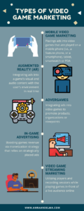 Video Game Marketing