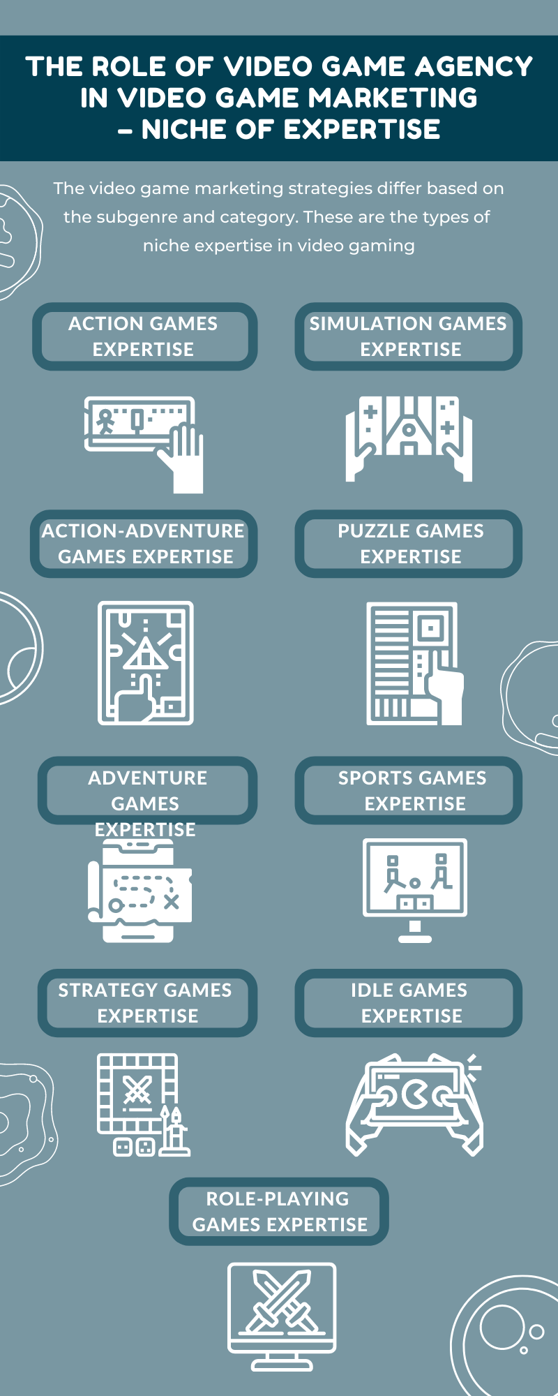Video Game Marketing 