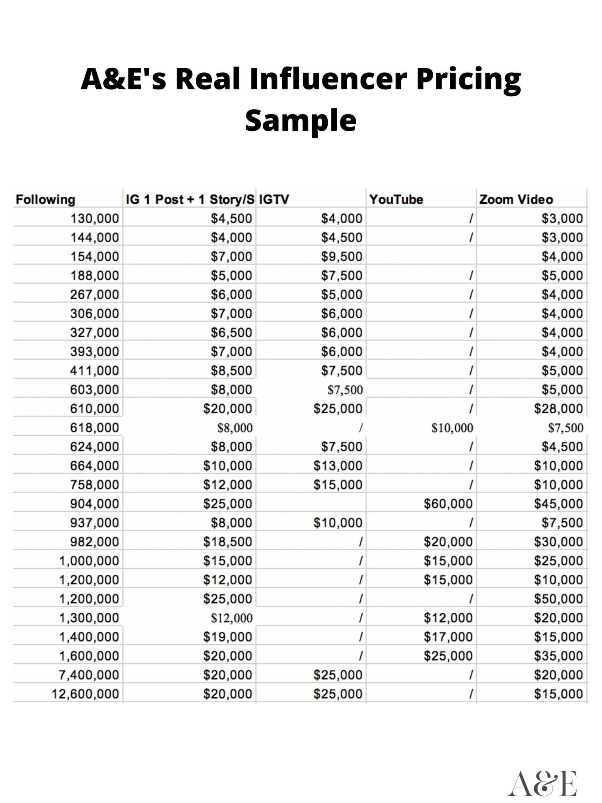 AEs Real Influencer Pricing Sample scaled Influencer Marketing Pricing