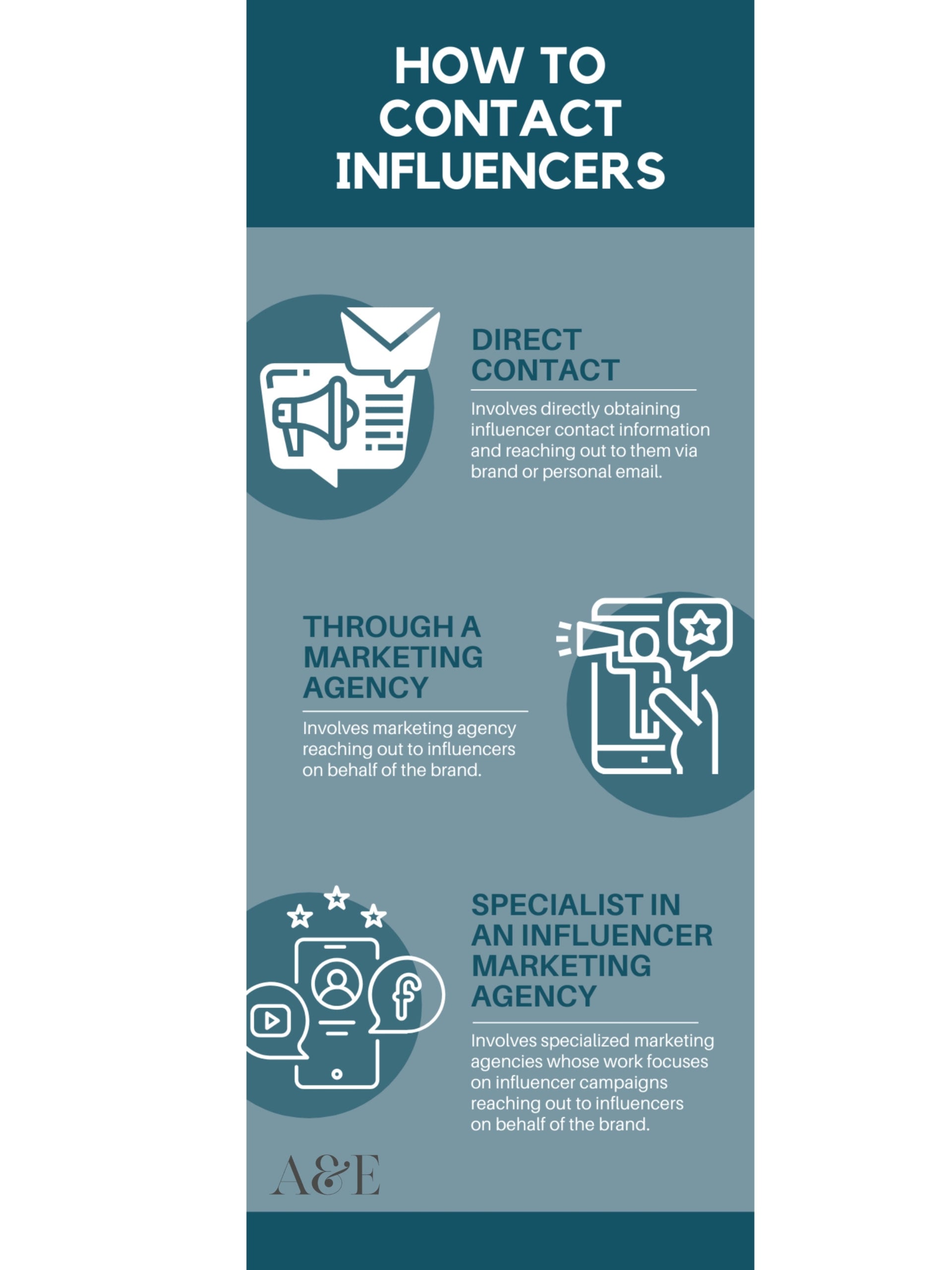 Influencer Marketing Final scaled Influencer Marketing