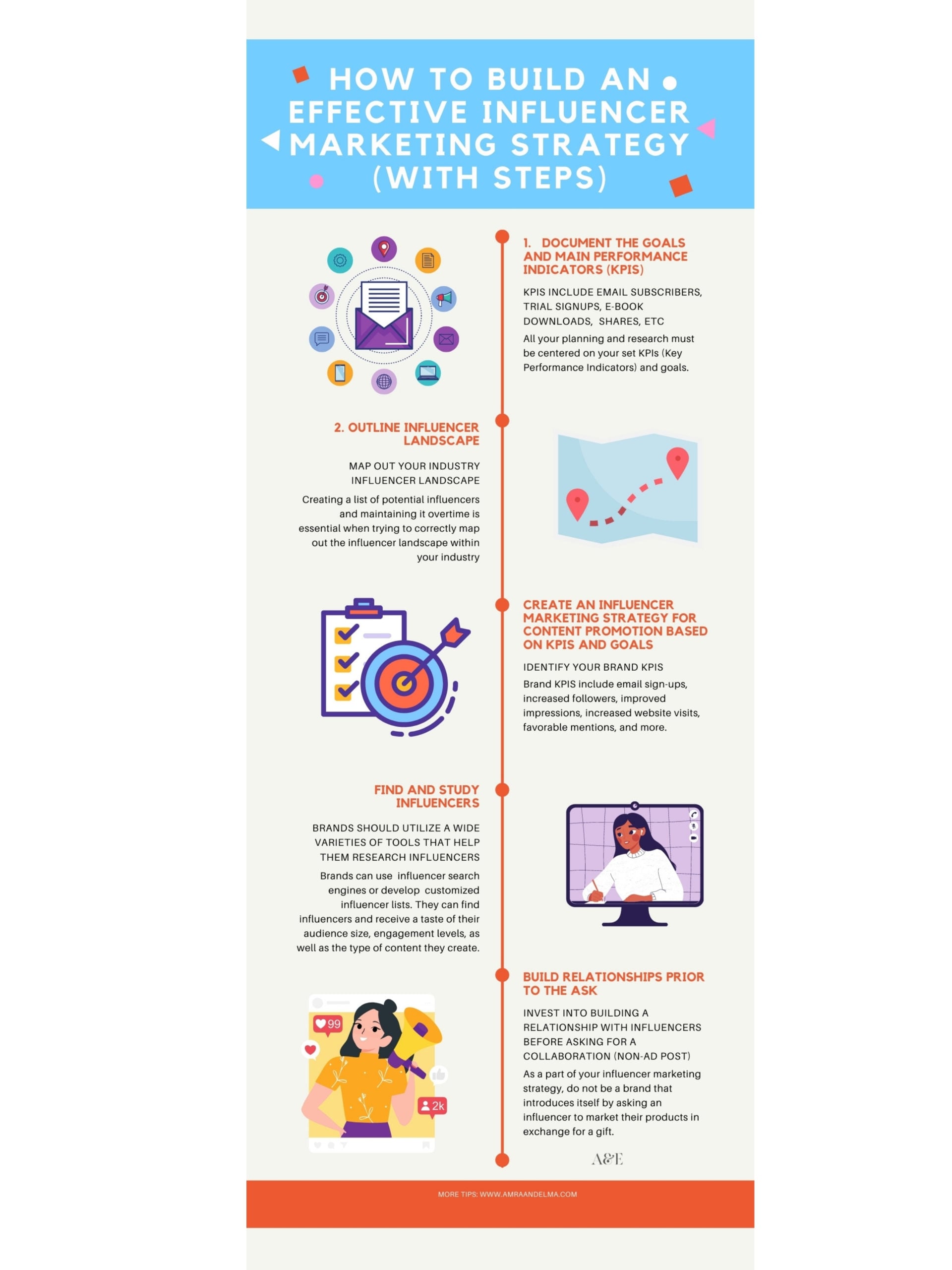 AEs Real Influencer Pricing Sample scaled influencer marketing strategy