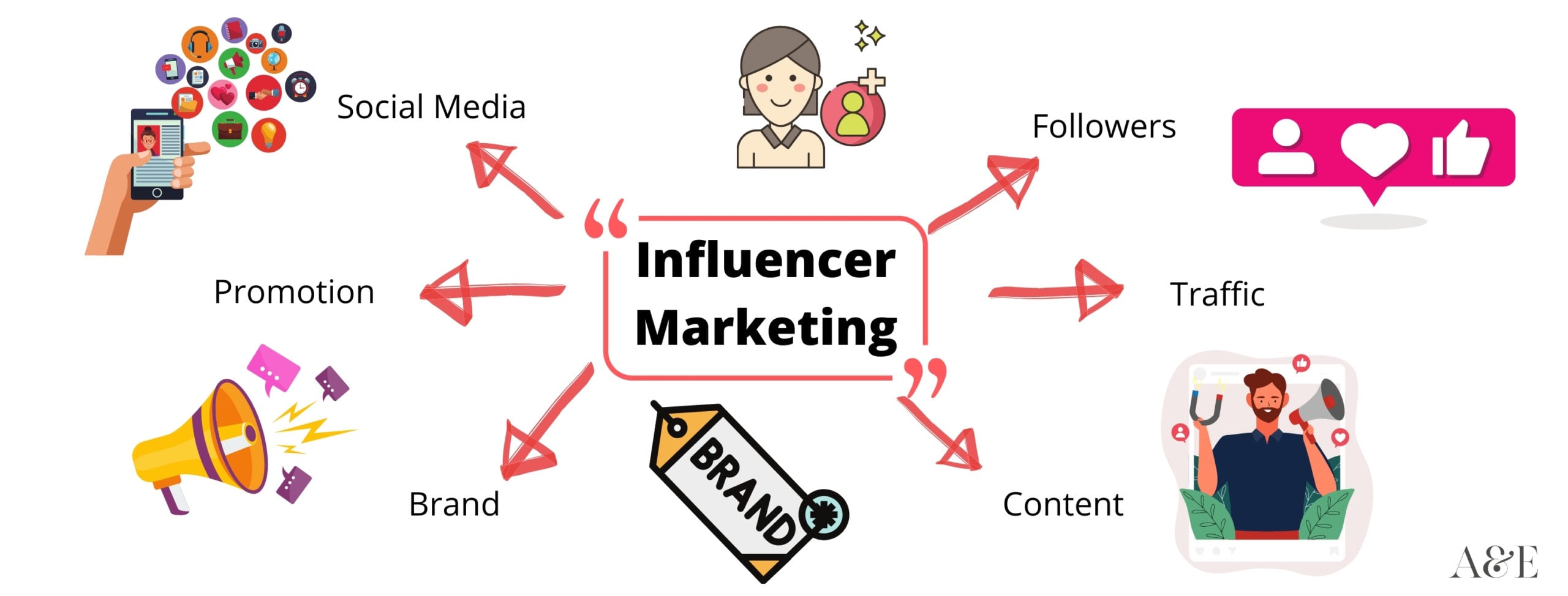 Copy of Copy of Copy of Copy of Untitled Design 3 scaled Influencer Marketing Strategy