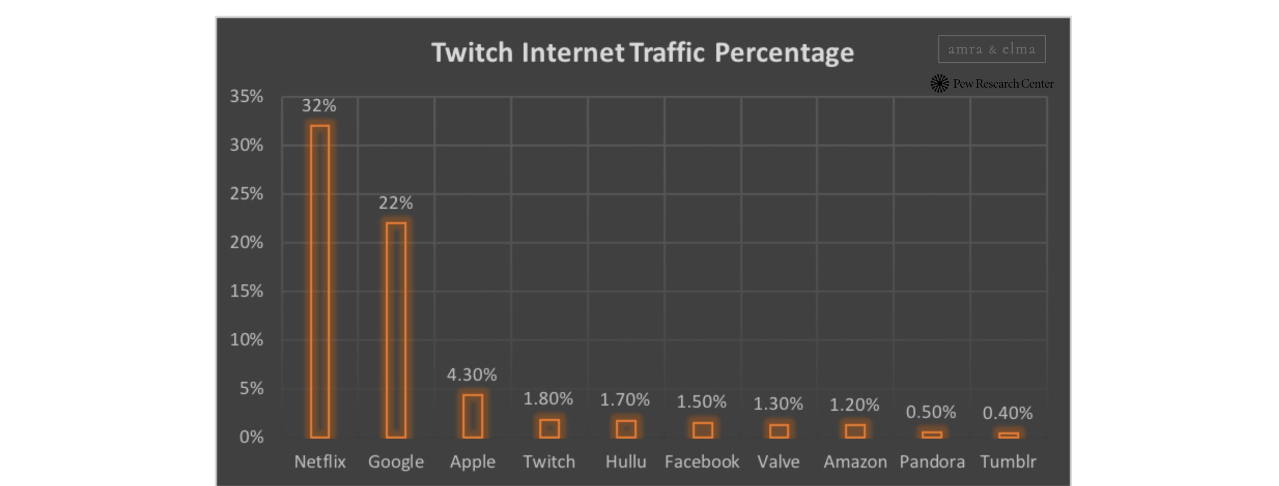 Copy of Copy of Copy of Copy of Copy of Copy of Copy of Untitled Design 1 scaled TWITCH GROWTH REPORT 2021