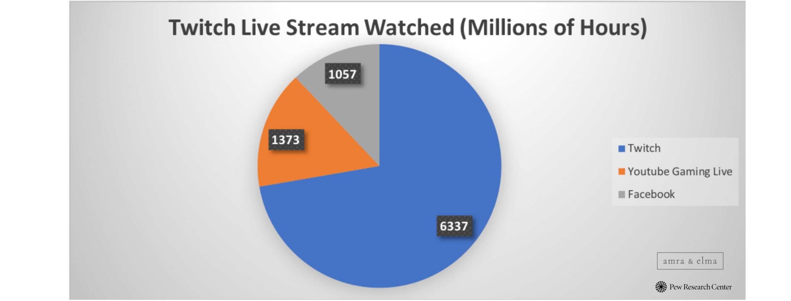 Copy of Copy of Copy of Copy of Copy of Copy of Copy of Untitled Design 2 scaled TWITCH GROWTH STATISTICS FOR 2021