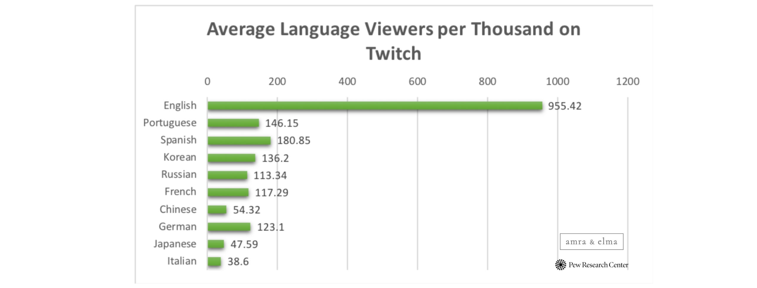 Copy of Copy of Copy of Copy of Copy of Copy of Copy of Untitled Design 3 scaled TWITCH GROWTH REPORT 2021