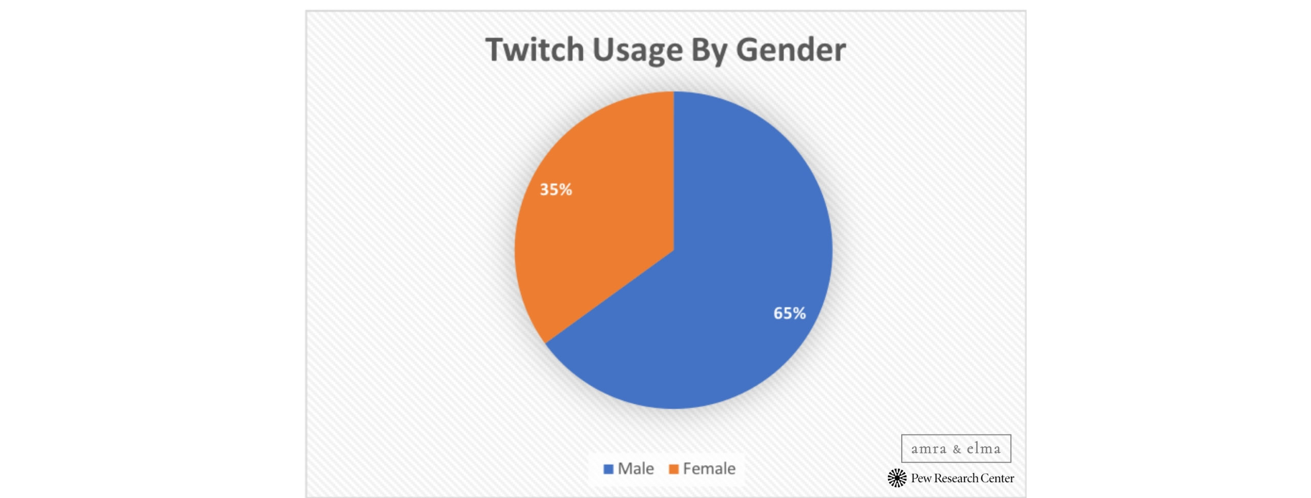 Copy of Copy of Copy of Copy of Copy of Copy of Copy of Untitled Design 5 scaled TWITCH GROWTH REPORT 2021