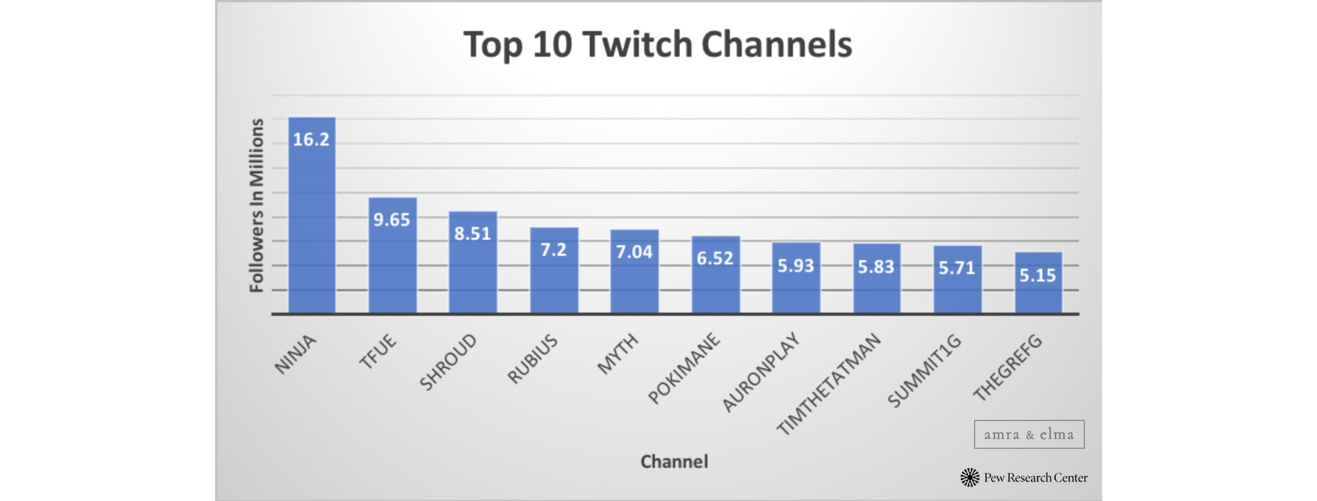 Copy of Copy of Copy of Copy of Copy of Copy of Copy of Untitled Design 6 scaled TWITCH GROWTH REPORT 2021