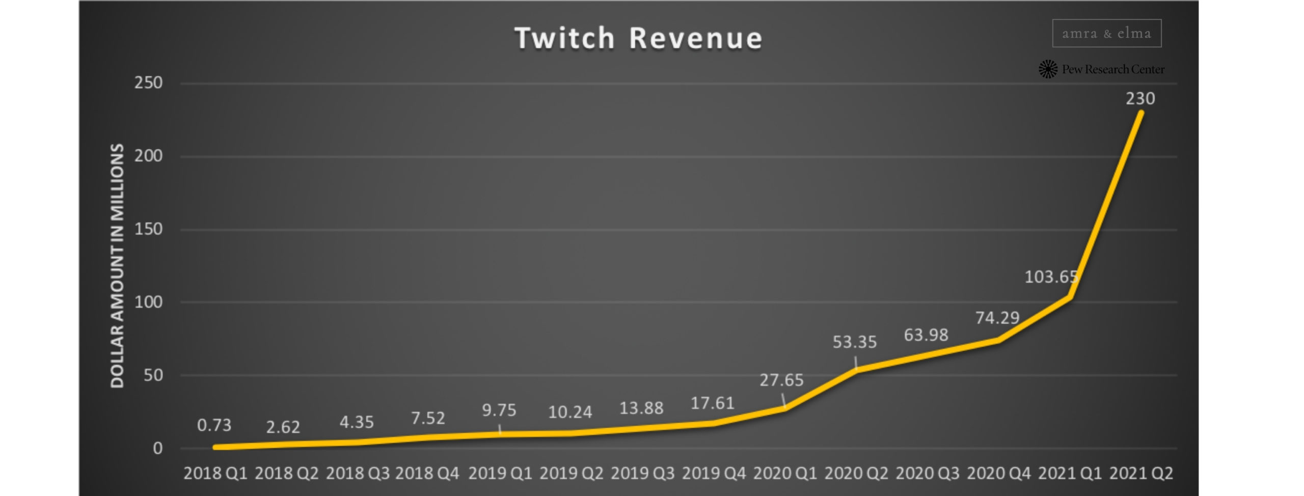 Copy of Copy of Copy of Copy of Copy of Copy of Copy of Untitled Design 7 scaled TWITCH GROWTH REPORT 2021