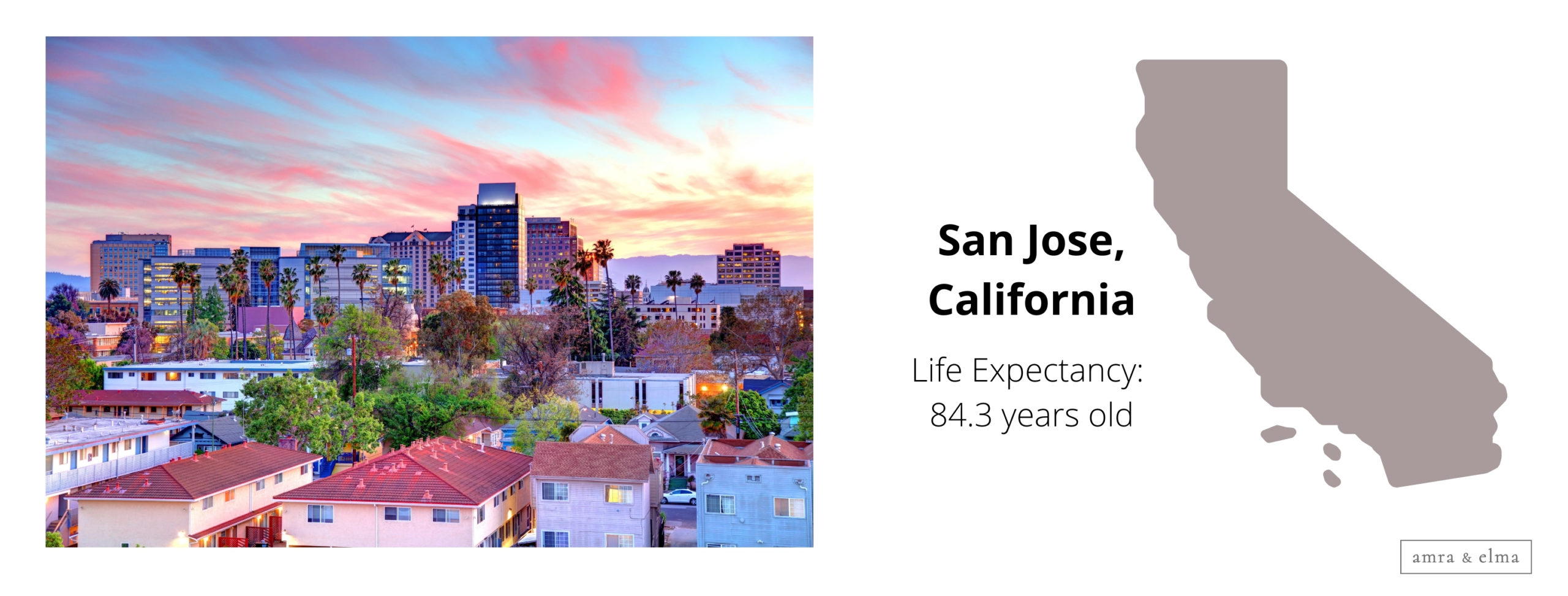 Copy of Copy of Copy of Copy of Copy of Copy of Copy of Copy of Untitled Design 2 scaled U.S. Cities with Longest Lifespans - U.S. Cities with Longest Life Expectancies in 2024 - life expectancy by zip code