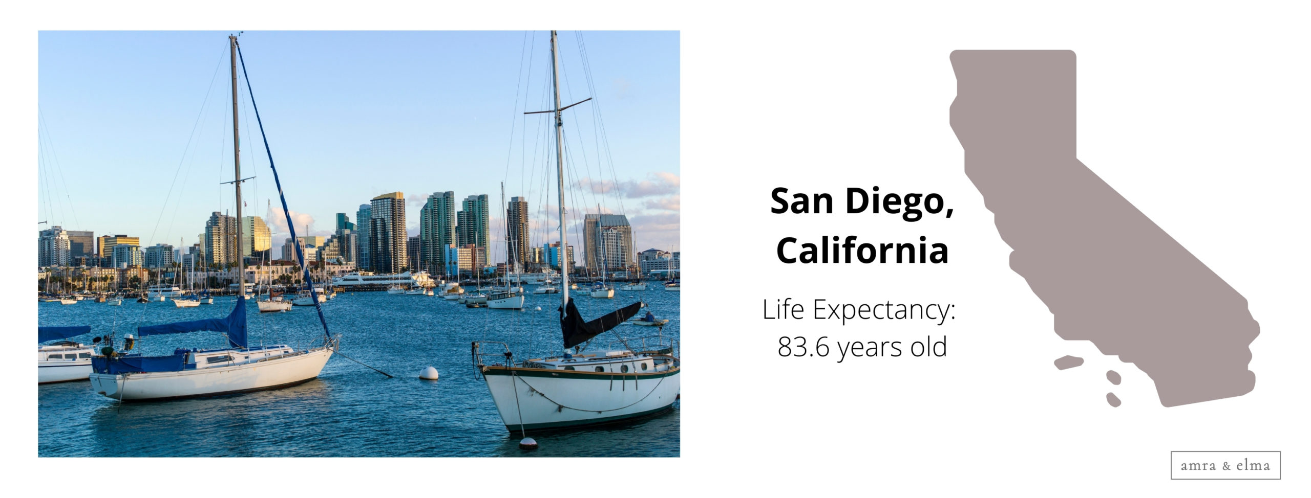 Copy of Copy of Copy of Copy of Copy of Copy of Copy of Copy of Untitled Design 3 scaled U.S. Cities with Longest Lifespans - U.S. Cities with Longest Life Expectancies in 2024 - life expectancy by zip code
