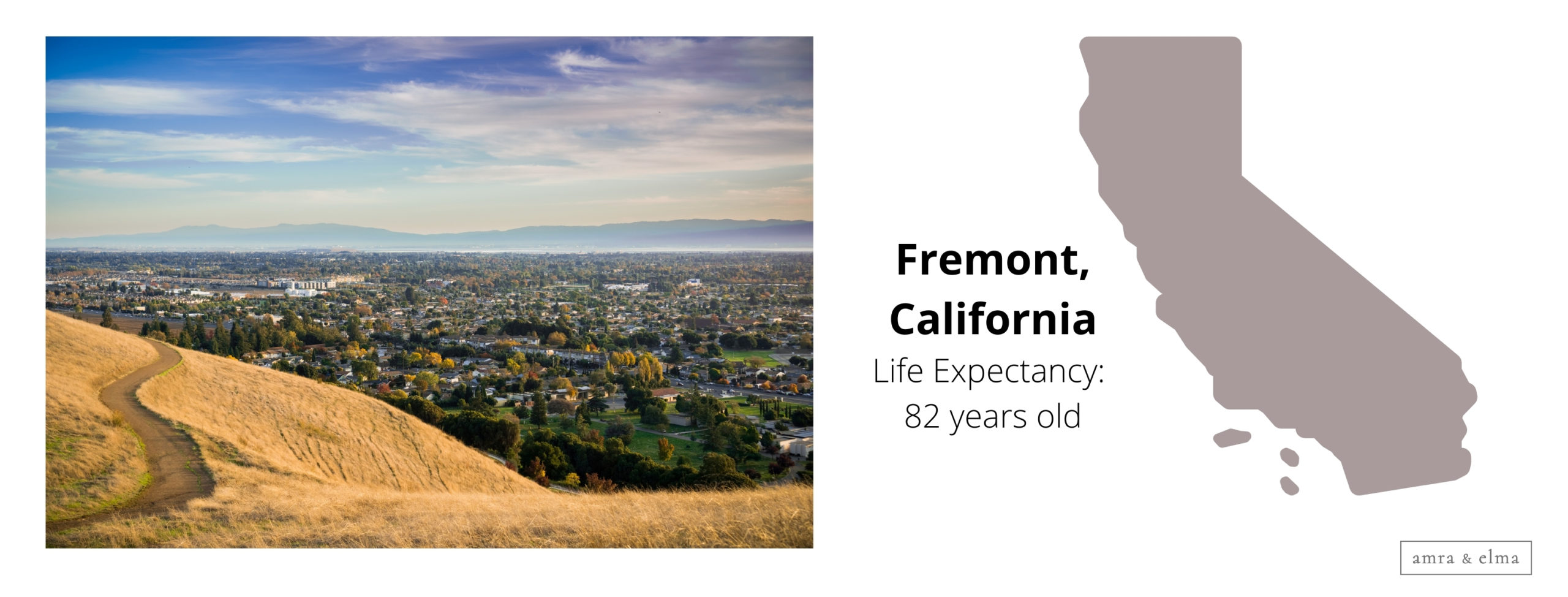 Copy of Copy of Copy of Copy of Copy of Copy of Copy of Copy of Untitled Design 6 scaled U.S. Cities with Longest Lifespans - life expectancy by zip code