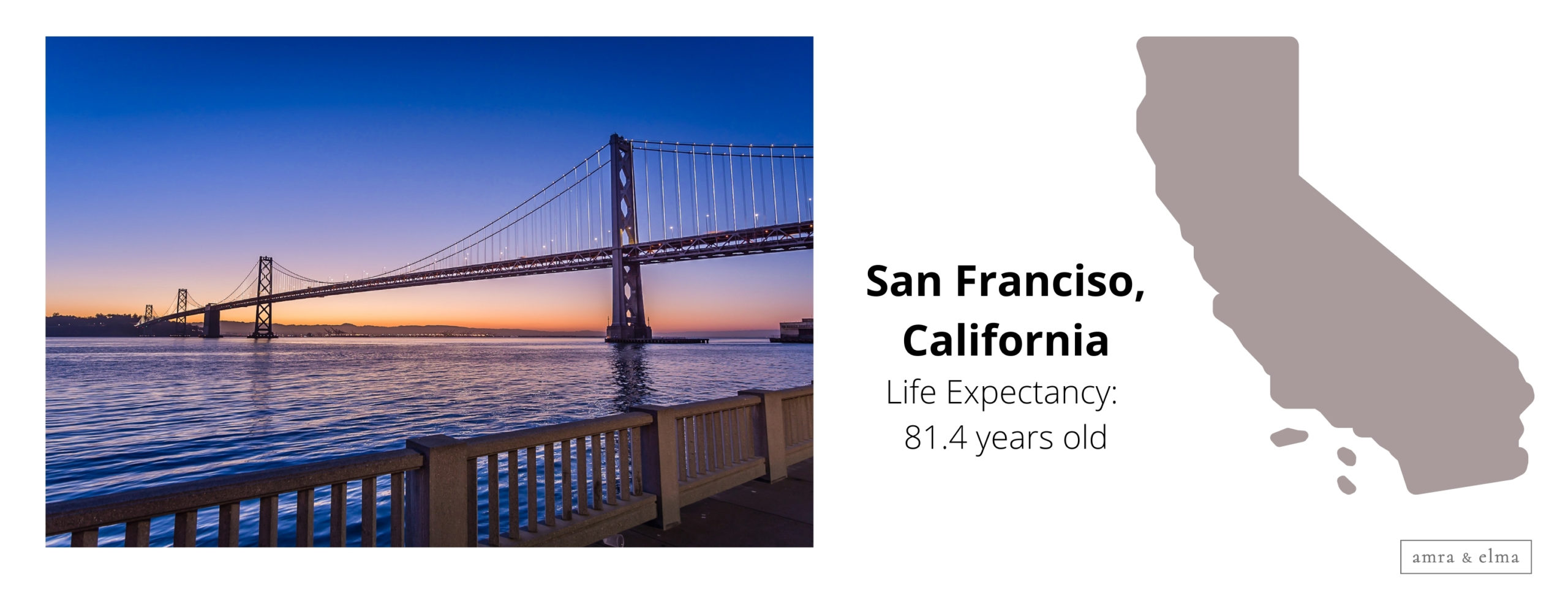 Copy of Copy of Copy of Copy of Copy of Copy of Copy of Copy of Untitled Design 7 scaled U.S. Cities with Longest Lifespans - life expectancy by zip code