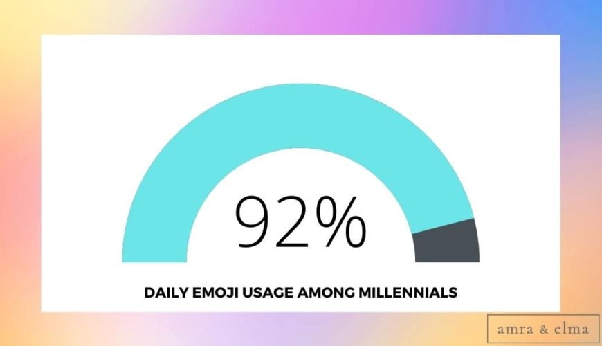 emoji millenials usage facts emoji statistics