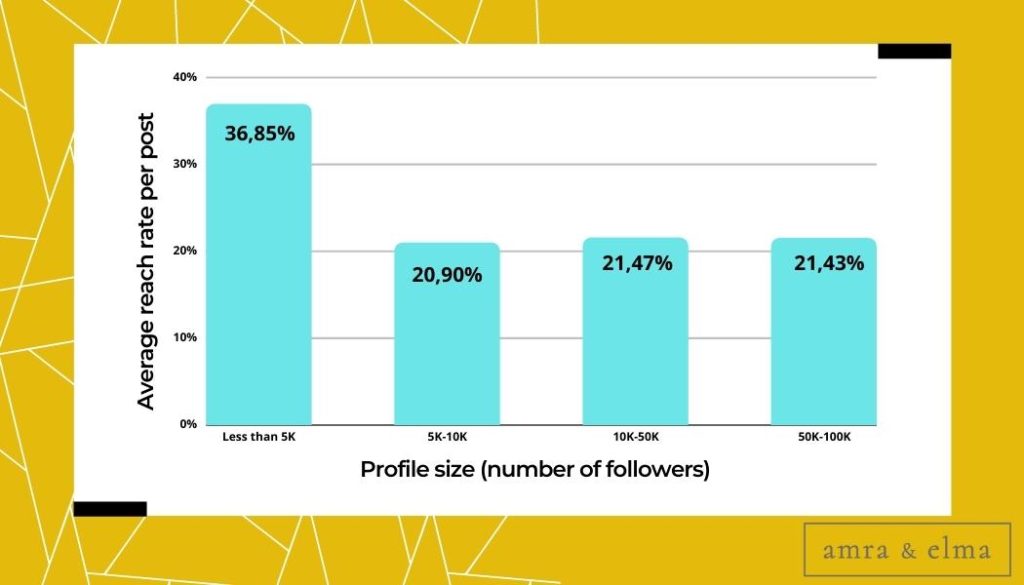 hashtag engagement rates on instagram Top Hashtag Facts and Statistics