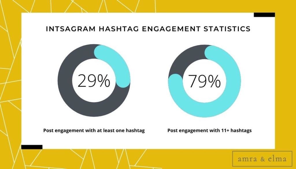 instagram hashtag engagement statistics Top Hashtag Facts and Statistics