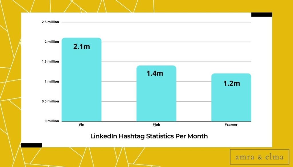 linkedin hashtag statistics Top Hashtag Facts and Statistics