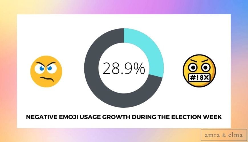 negative emoji usage facts emoji statistics
