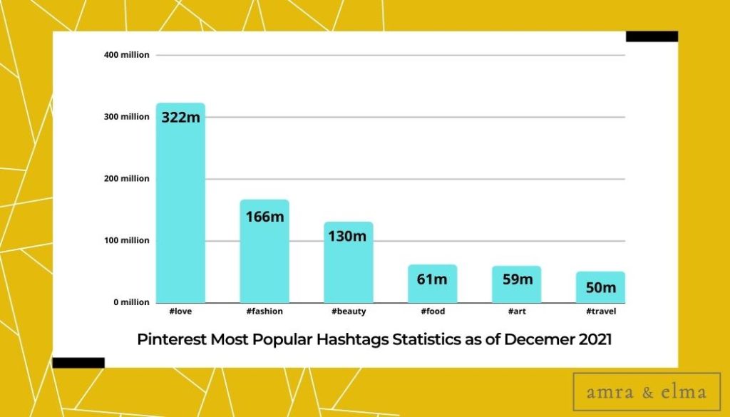 pinterest most popular hashtags Top Hashtag Facts and Statistics
