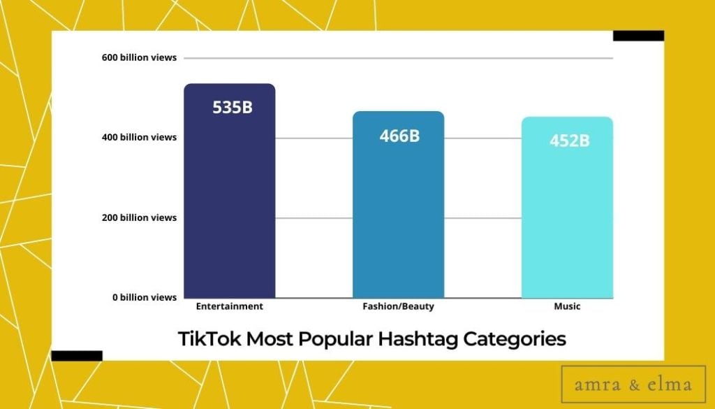 tiktok hashtag categories stats Top Hashtag Facts and Statistics