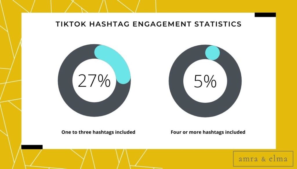 tiktok hashtag engagement stats Top Hashtag Facts and Statistics