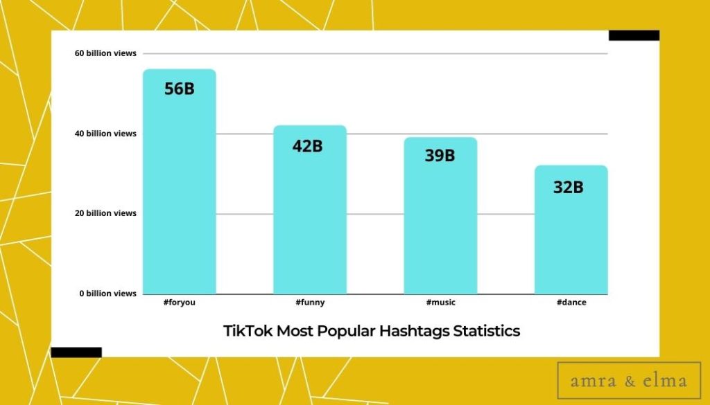 tiktok most popular hashtags Top Hashtag Facts and Statistics