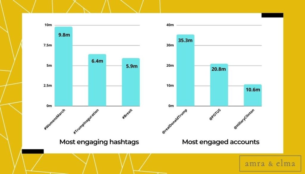 twitter engaging hashtags Top Hashtag Facts and Statistics