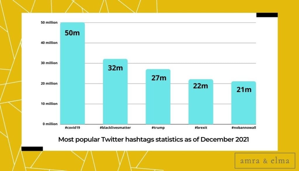 twitter hashtags most popular Top Hashtag Facts and Statistics