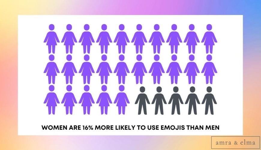 women vs men emoji usage facts emoji statistics