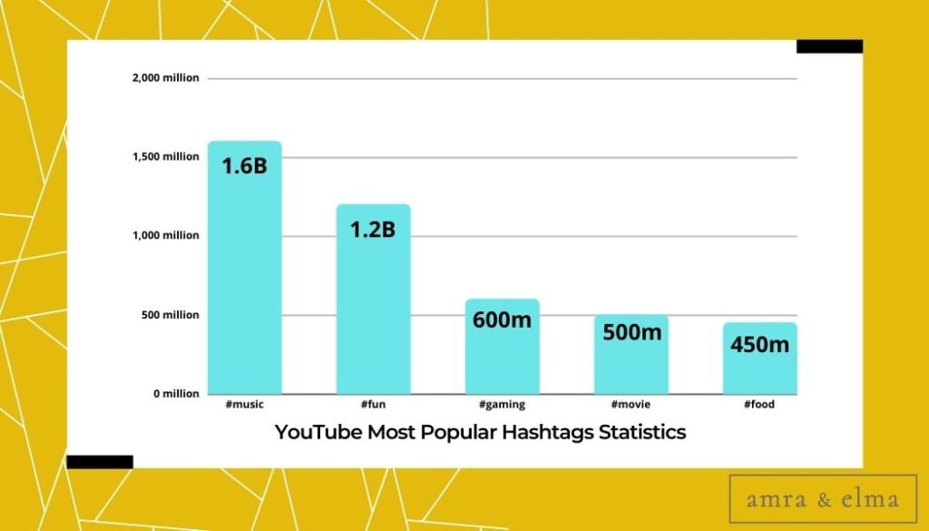 youtube most popular hashtags stats Top Hashtag Facts and Statistics