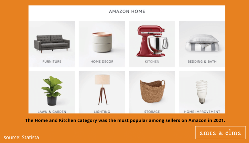 12 AMAZON MARKETING STATISTICS