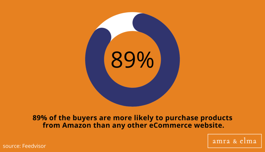 14 AMAZON MARKETING STATISTICS