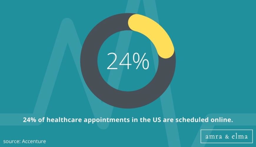 Copy of Copy of Hashtags charts (11) Healthcare Marketing Statistics