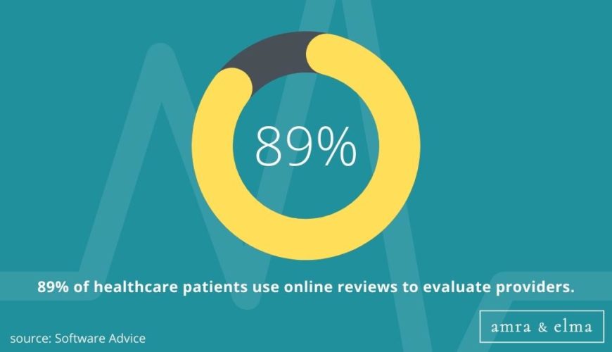 Copy of Copy of Hashtags charts (12) Healthcare Marketing Statistics