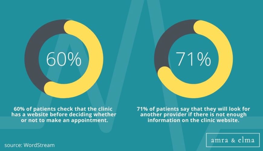 Copy of Copy of Hashtags charts (13) Healthcare Marketing Statistics