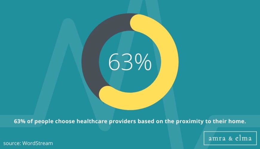 Copy of Copy of Hashtags charts (14) Healthcare Marketing Statistics
