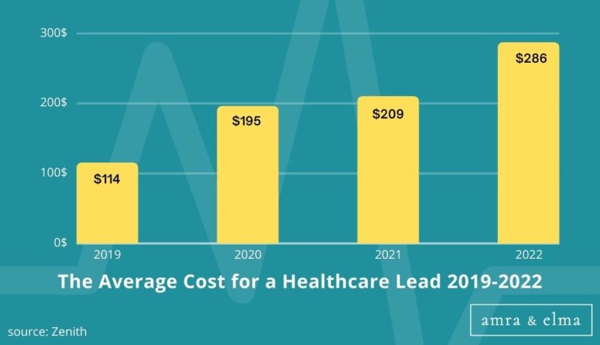 Copy of Copy of Hashtags charts (15) Healthcare Marketing Statistics