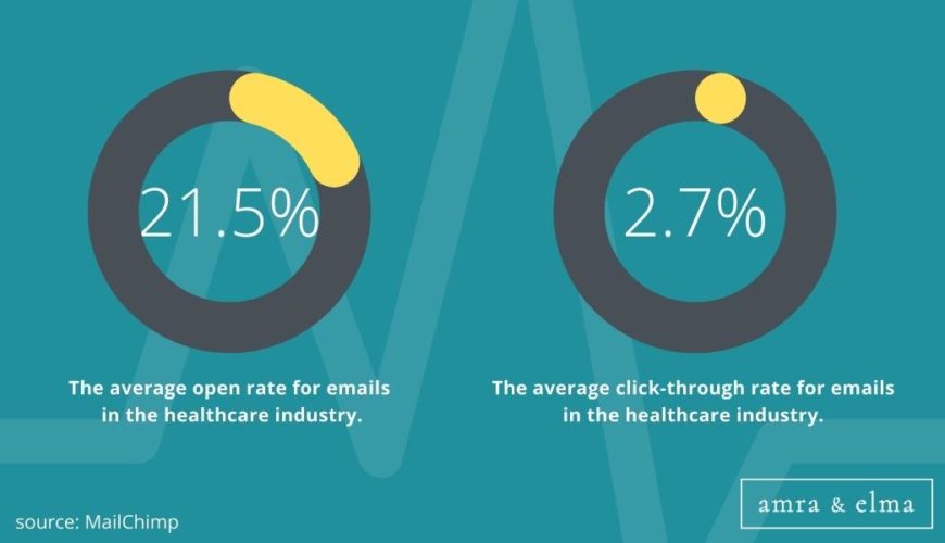 Copy of Copy of Hashtags charts (16) Healthcare Marketing Statistics