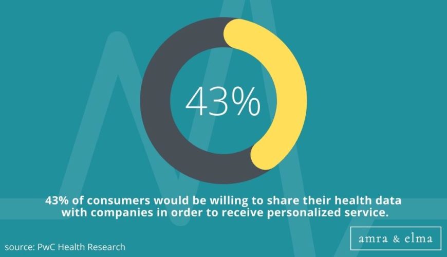 Copy of Copy of Hashtags charts (18) Healthcare Marketing Statistics