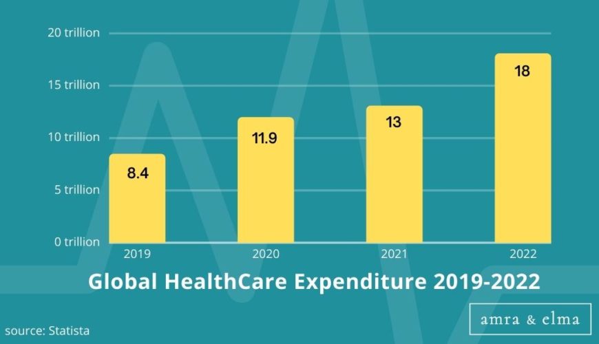 Copy of Copy of Hashtags charts (2) Healthcare Marketing Statistics