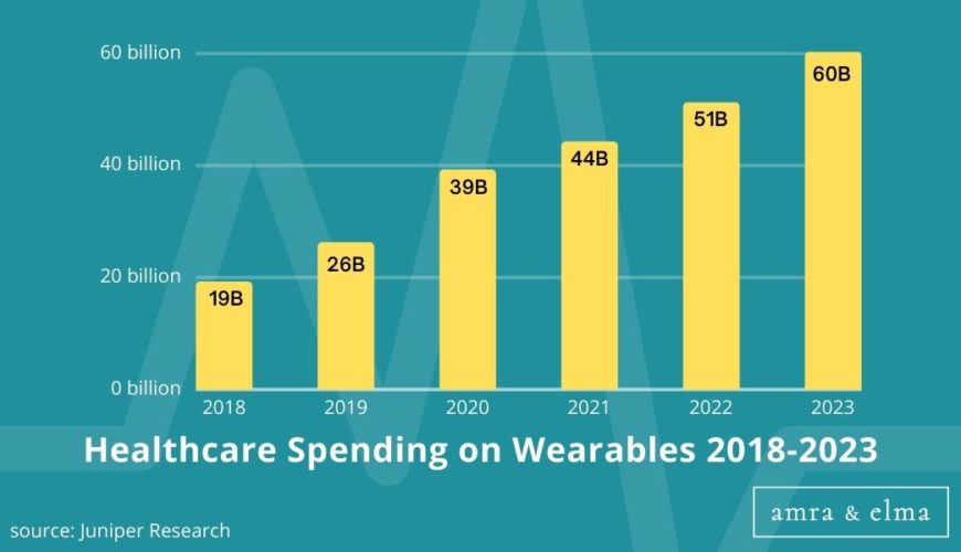 Copy of Copy of Hashtags charts (20) Healthcare Marketing Statistics