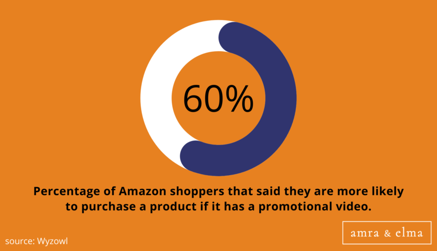 Copy of Copy of Hashtags charts (25) AMAZON MARKETING STATISTICS