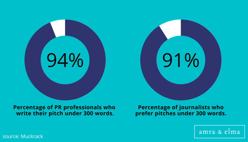 Copy of Copy of Hashtags charts (36) Public Relations Statistics