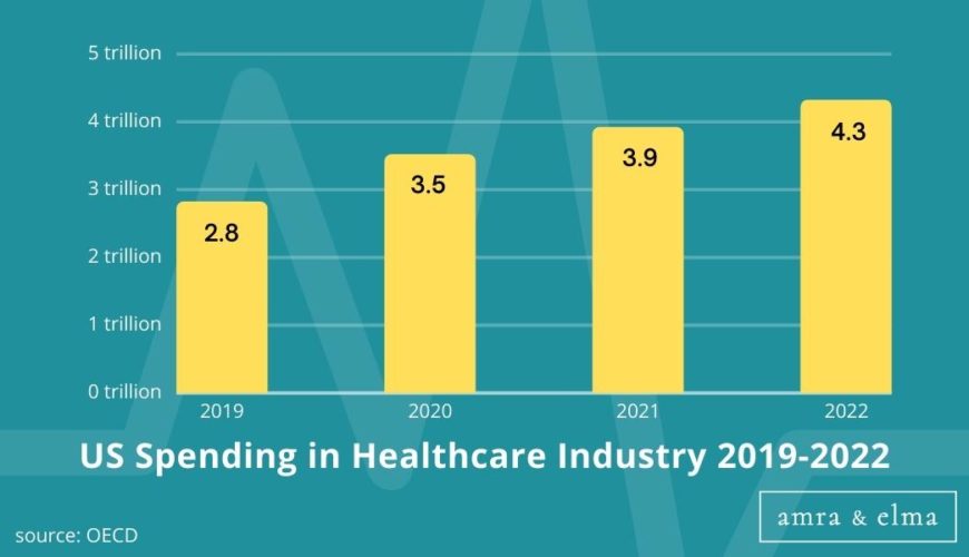 Copy of Copy of Hashtags charts (4) Healthcare Marketing Statistics