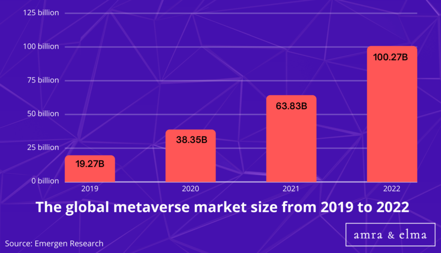 Top Metaverse Statistics