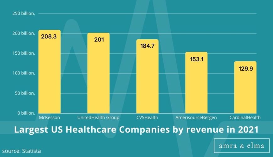 Copy of Copy of Hashtags charts (5) Healthcare Marketing Statistics