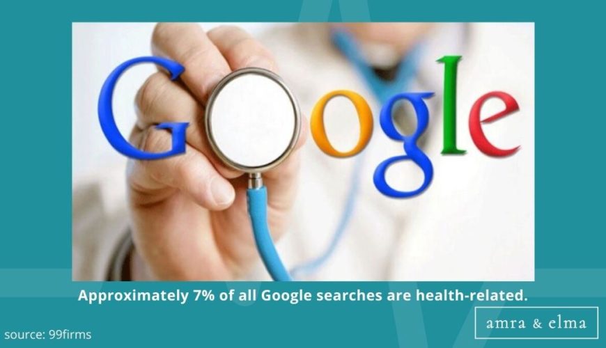 Copy of Copy of Hashtags charts (6) Healthcare Marketing Statistics
