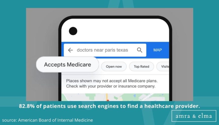 Copy of Copy of Hashtags charts (8) Healthcare Marketing Statistics