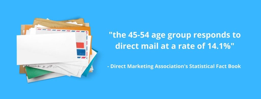 Direct Mail Statistics