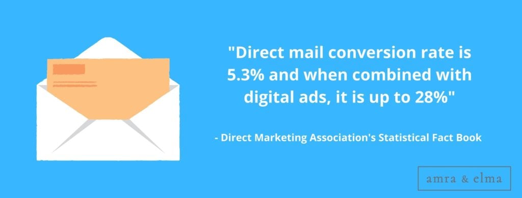 Direct Mail Statistics