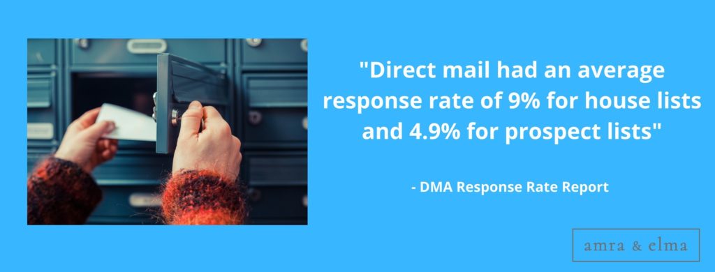Direct Mail Statistics